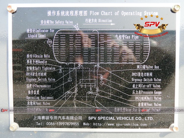 40,000 Litres LPG Tanker Semi-trailer-Flow Chart of Operating System 40,000 Litres LPG Tanker Semi-trailer-Flow Chart of Operating System